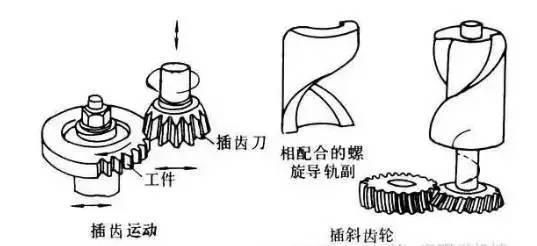 6種齒輪機械加工方式你了解多少？