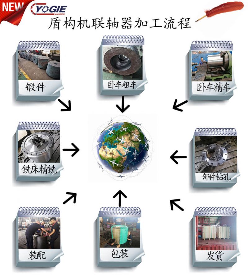 龍門(mén)銑床的操作注意事項